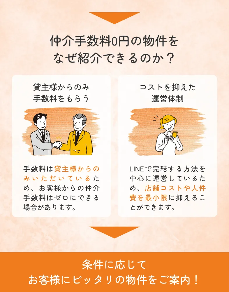 仲介手数料0円になる理由